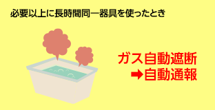 必要以上に長時間同一器具を使ったとき