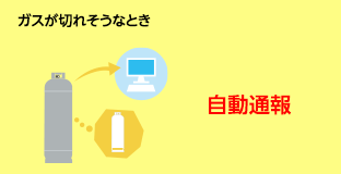 ガスが切れそうなとき