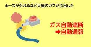ホースが外れるなど大量のガスが流出したとき