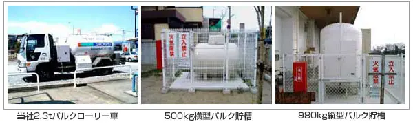 バルク供給システム画像
