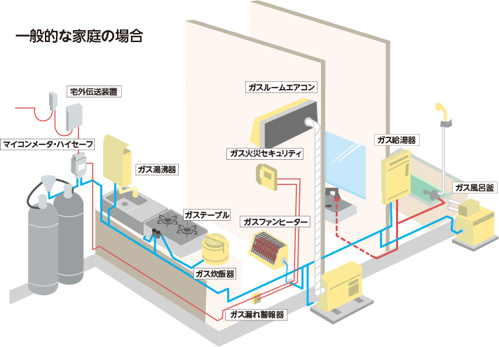 一般的な家庭の場合の画像